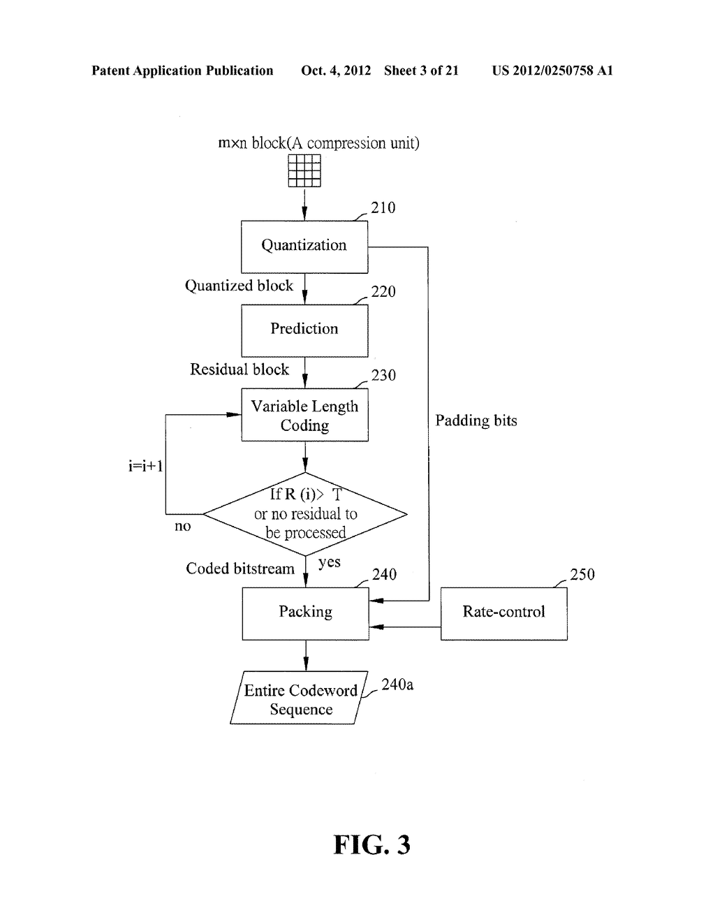 METHOD AND APPARATUS FOR FRAME MEMORY COMPRESSION - diagram, schematic, and image 04