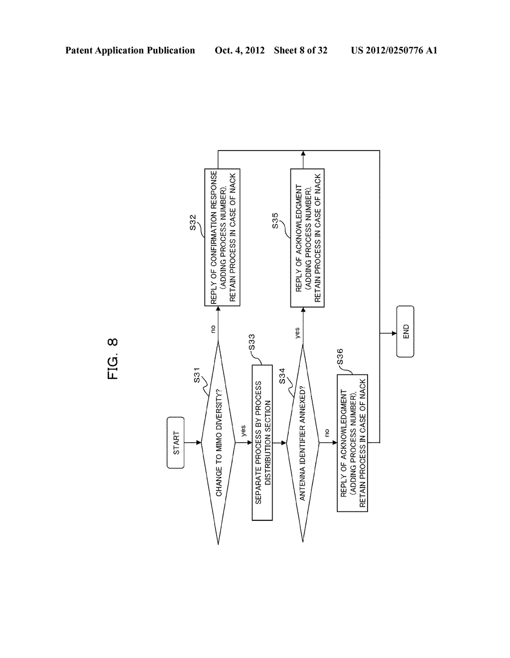 TRANSMISSION CONTROLLING METHOD, SENDER APPARATUS AND RECEIVER APPARATUS     FOR WIRELESS COMMUNICATION SYSTEM - diagram, schematic, and image 09