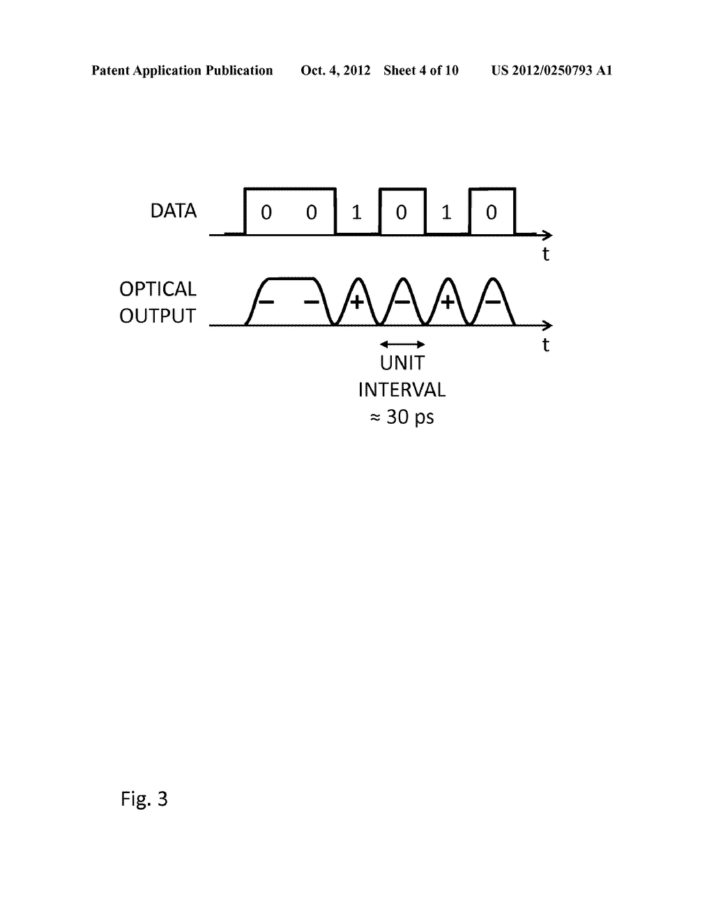In-Phase and Quadrature Pattern Alignment for Quadrature Phase Shift     Keying Optical Transmitters - diagram, schematic, and image 05