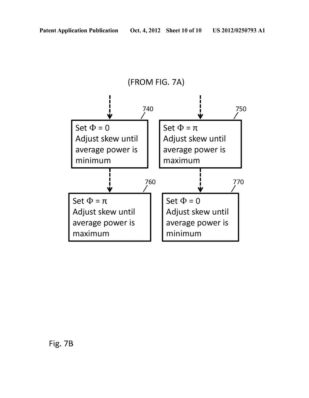 In-Phase and Quadrature Pattern Alignment for Quadrature Phase Shift     Keying Optical Transmitters - diagram, schematic, and image 11