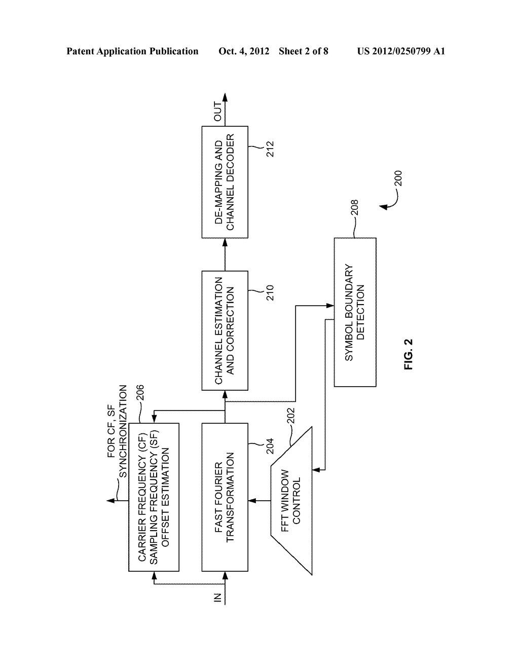 BLIND SYMBOL SYNCHRONIZATION SCHEME FOR OFDM SYSTEM - diagram, schematic, and image 03