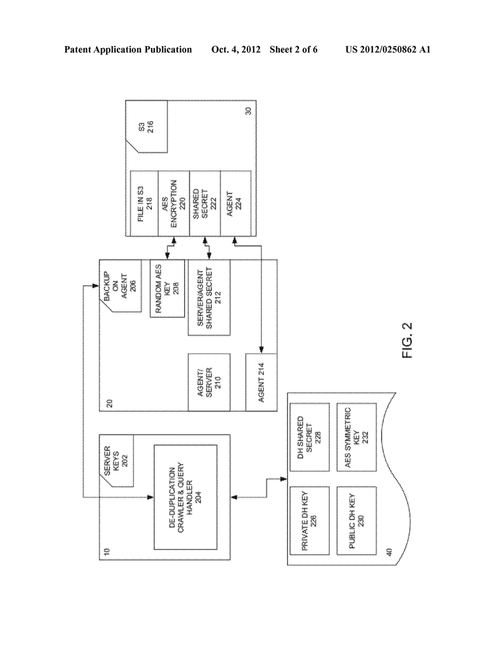 METHOD AND APPARATUS OF SECURELY PROCESSING DATA FOR FILE BACKUP,     DE-DUPLICATION, AND RESTORATION - diagram, schematic, and image 03