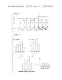 SIGNAL-PROCESSING DEVICE, IMAGING APPARATUS, AND SIGNAL-PROCESSING PROGRAM diagram and image