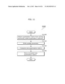 DECODING METHOD, DECODING  APPARATUS, CODING METHOD, AND CODING APPARATUS diagram and image