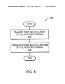 PASSIVE ARCHITECTURAL OPTICAL DISTRIBUTION NETWORK diagram and image