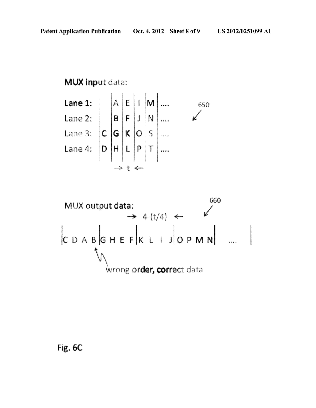 Multiplexer Lane Alignment for High-Speed Data Systems - diagram, schematic, and image 09