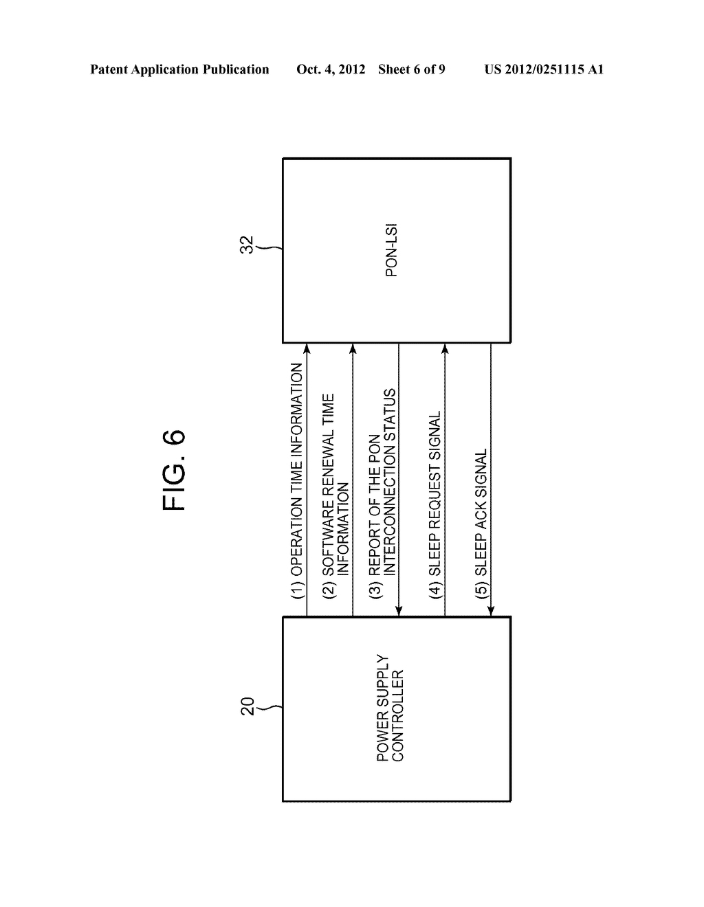 POWER SUPPLY CONTROL METHOD, AN OPTICAL NETWORK UNIT, AN OPTICAL LINE     TERMINAL AND A COMMUNICATION SYSTEM - diagram, schematic, and image 07