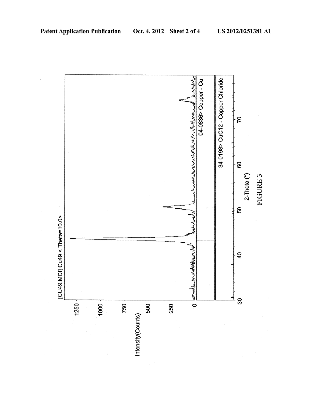 ARTICLES CONTAINING COPPER NANOPARTICLES AND METHODS FOR PRODUCTION AND     USE THEREOF - diagram, schematic, and image 03