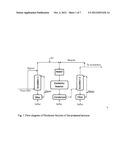 Process of conversion of hydrogen sulfide into elemental sulfur on solid     oxide catalysts diagram and image