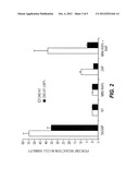 TREATMENT OF LIVER DISORDERS BY ADMINISTRATION OF RAP CONJUGATES diagram and image