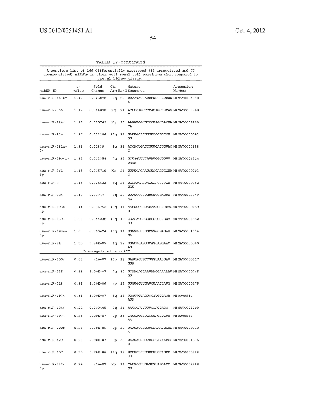 Renal Cell Carcinoma Biomarkers - diagram, schematic, and image 69