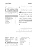 USE OF VANILLIN DERIVATIVES AS A PRESERVATIVE, PRESERVATION METHOD,     COMPOUNDS, AND COMPOSITION diagram and image