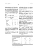 Oil-In-Water External Skin Preparation diagram and image