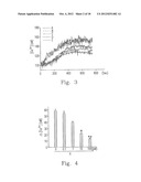 USE FOR IMPROVING 5-HT FUNCTION AND ENOS EXPRESSION OF KMUPS AMINE SALTS diagram and image