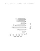 USE FOR IMPROVING 5-HT FUNCTION AND ENOS EXPRESSION OF KMUPS AMINE SALTS diagram and image