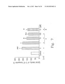 USE FOR IMPROVING 5-HT FUNCTION AND ENOS EXPRESSION OF KMUPS AMINE SALTS diagram and image