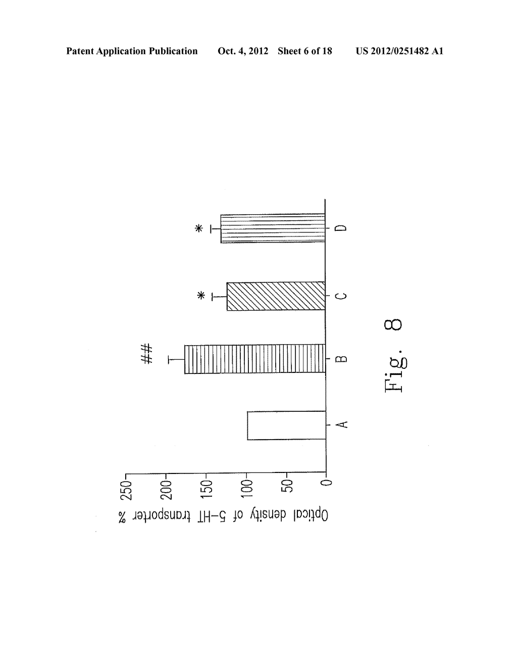 USE FOR IMPROVING 5-HT FUNCTION AND ENOS EXPRESSION OF KMUPS AMINE SALTS - diagram, schematic, and image 07