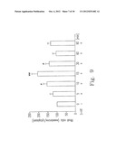 USE FOR IMPROVING 5-HT FUNCTION AND ENOS EXPRESSION OF KMUPS AMINE SALTS diagram and image