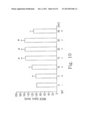 USE FOR IMPROVING 5-HT FUNCTION AND ENOS EXPRESSION OF KMUPS AMINE SALTS diagram and image