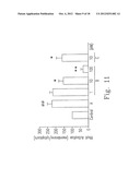 USE FOR IMPROVING 5-HT FUNCTION AND ENOS EXPRESSION OF KMUPS AMINE SALTS diagram and image