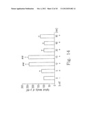 USE FOR IMPROVING 5-HT FUNCTION AND ENOS EXPRESSION OF KMUPS AMINE SALTS diagram and image