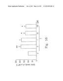 USE FOR IMPROVING 5-HT FUNCTION AND ENOS EXPRESSION OF KMUPS AMINE SALTS diagram and image