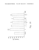 USE FOR IMPROVING 5-HT FUNCTION AND ENOS EXPRESSION OF KMUPS AMINE SALTS diagram and image