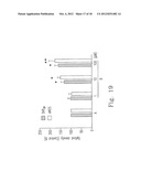 USE FOR IMPROVING 5-HT FUNCTION AND ENOS EXPRESSION OF KMUPS AMINE SALTS diagram and image