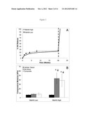 Infarction Treatment Compositions and Methods diagram and image