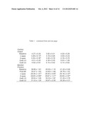 Infarction Treatment Compositions and Methods diagram and image