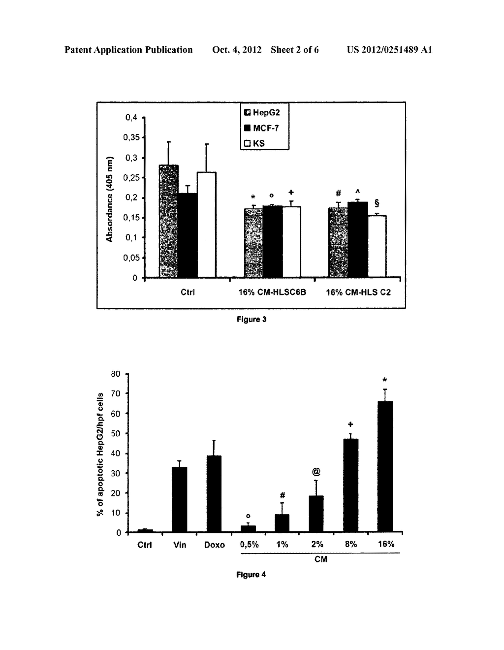 ADULT STEM CELL DERIVED CONDITIONED MEDIUM AND/OR ADULT STEM CELLS FOR USE     IN THE THERAPEUTIC TREATMENT OF A TUMOR DISEASE - diagram, schematic, and image 03