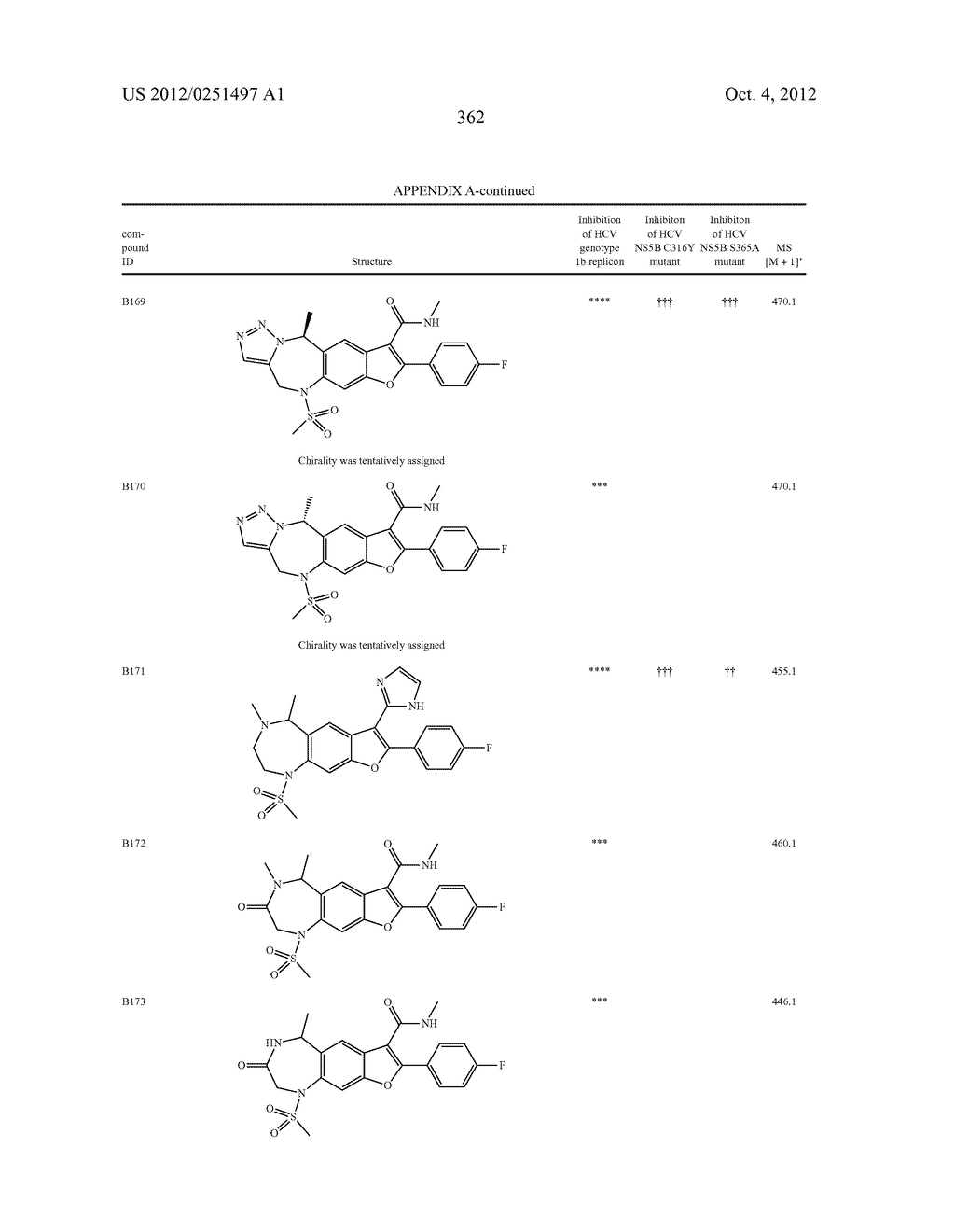 INHIBITORS OF HEPATITIS C VIRUS - diagram, schematic, and image 363