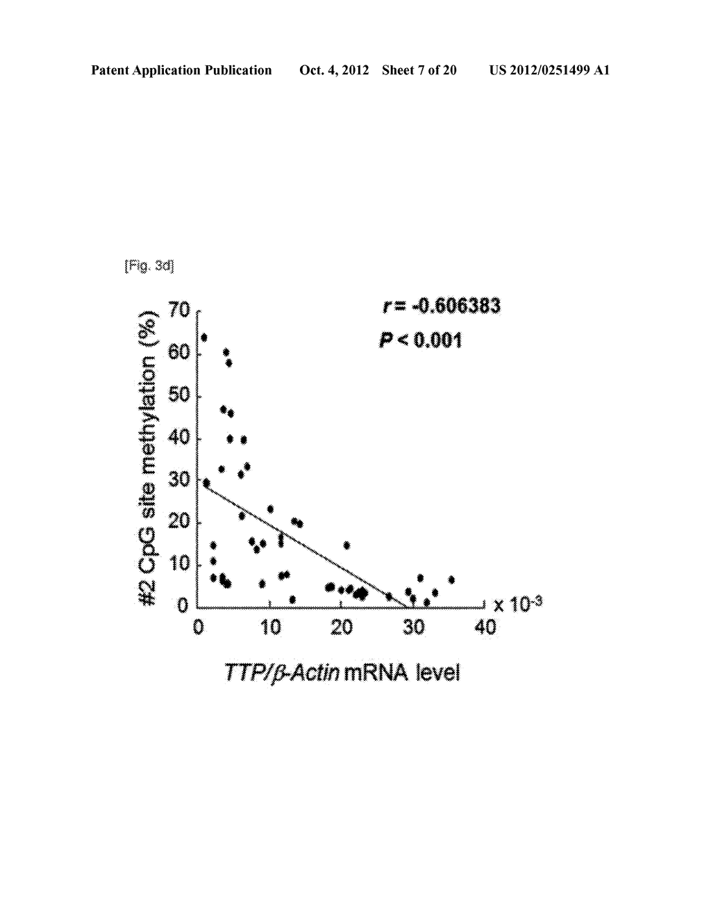 METHOD FOR DIAGNOSIS/PROGNOSIS OF CANCERS USING AN EPIGENETIC MARKER     CONSISTING OF A SPECIFIC SINGLE CPG SITE IN TTP PROMOTER AND TREATMENT OF     CANCERS BY REGULATING ITS EPIGENETIC STATUS - diagram, schematic, and image 08