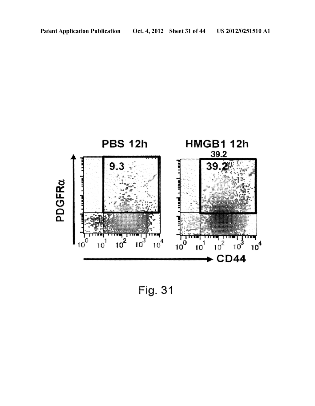 AGENTS FOR PROMOTING TISSUE REGENERATION BY RECRUITING BONE MARROW     MESENCHYMAL STEM CELLS AND/OR PLURIPOTENT STEM CELLS INTO BLOOD - diagram, schematic, and image 32