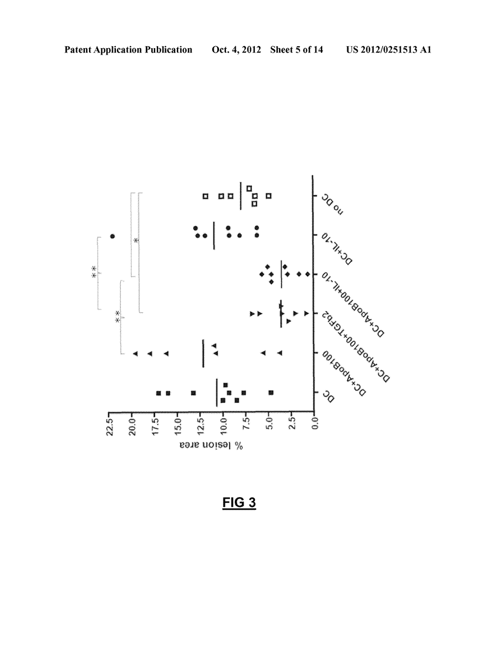 Antigen Specific Tolerogenic Antigen Presenting Cells and Related Uses     Compositions, Methods and Systems - diagram, schematic, and image 06