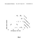 Antigen Specific Tolerogenic Antigen Presenting Cells and Related Uses     Compositions, Methods and Systems diagram and image