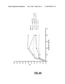 Antigen Specific Tolerogenic Antigen Presenting Cells and Related Uses     Compositions, Methods and Systems diagram and image