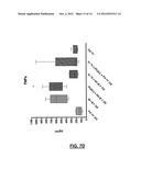 Antigen Specific Tolerogenic Antigen Presenting Cells and Related Uses     Compositions, Methods and Systems diagram and image