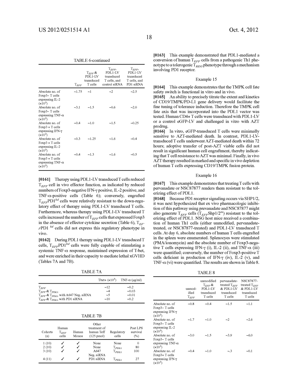 MODULATED PROGRAMMED DEATH LIGAND-1 - diagram, schematic, and image 24