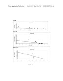 PHARMACEUTICAL COMPOSITION FOR TREATING CANCER  COMPRISING TRYPSINOGEN     AND/OR CHYMOTRYPSINOGEN AND AN ACTIVE AGENT SELECTED FROM A SELENIUM     COMPOUND, A VANILLOID COMPOUND AND A CYTOPLASMIC GLYCOLYSIS REDUCTION     AGENT diagram and image