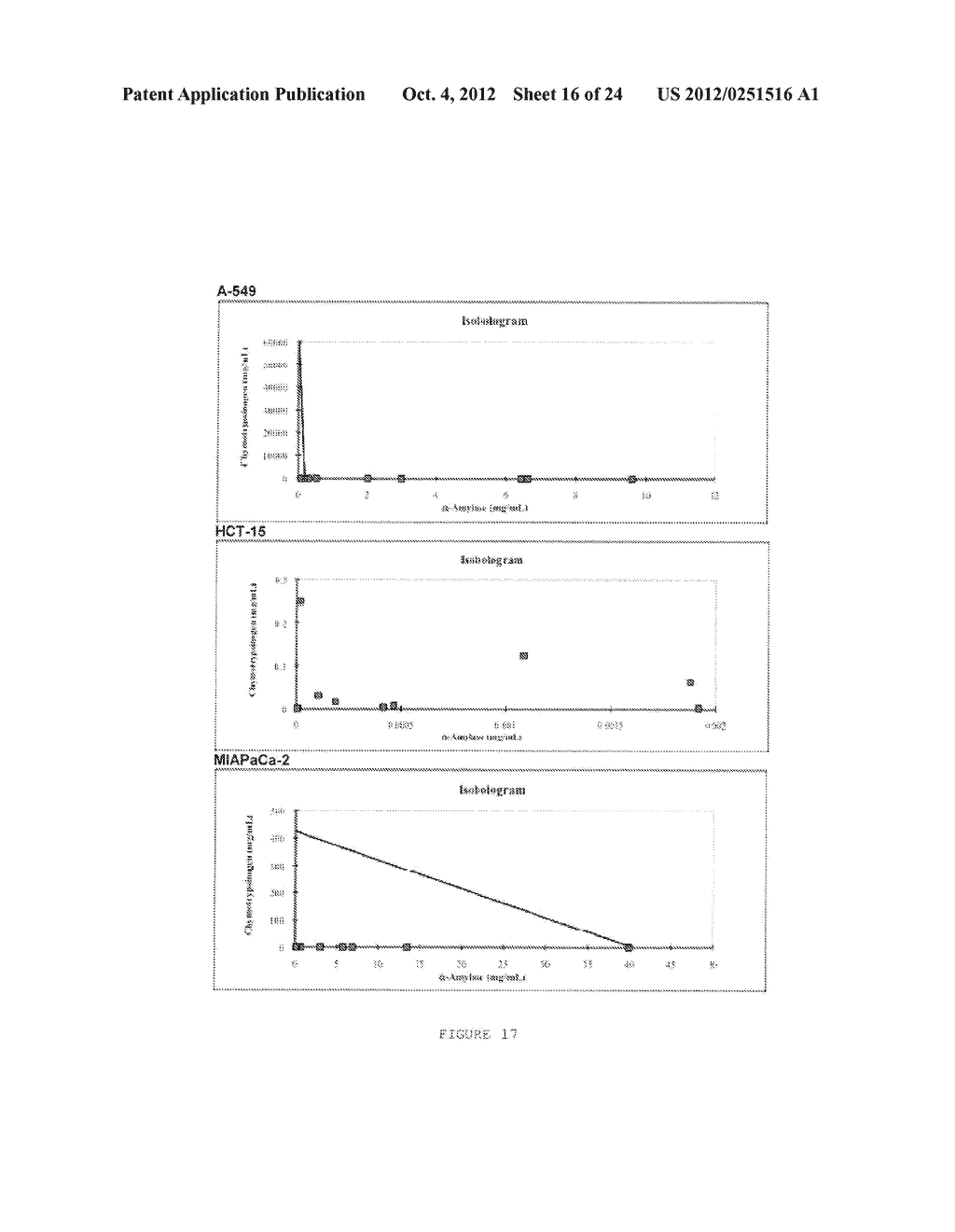 PHARMACEUTICAL COMPOSITION FOR TREATING CANCER  COMPRISING TRYPSINOGEN     AND/OR CHYMOTRYPSINOGEN AND AN ACTIVE AGENT SELECTED FROM A SELENIUM     COMPOUND, A VANILLOID COMPOUND AND A CYTOPLASMIC GLYCOLYSIS REDUCTION     AGENT - diagram, schematic, and image 17