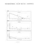 PHARMACEUTICAL COMPOSITION FOR TREATING CANCER  COMPRISING TRYPSINOGEN     AND/OR CHYMOTRYPSINOGEN AND AN ACTIVE AGENT SELECTED FROM A SELENIUM     COMPOUND, A VANILLOID COMPOUND AND A CYTOPLASMIC GLYCOLYSIS REDUCTION     AGENT diagram and image