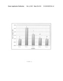 PHARMACEUTICAL COMPOSITION FOR TREATING CANCER  COMPRISING TRYPSINOGEN     AND/OR CHYMOTRYPSINOGEN AND AN ACTIVE AGENT SELECTED FROM A SELENIUM     COMPOUND, A VANILLOID COMPOUND AND A CYTOPLASMIC GLYCOLYSIS REDUCTION     AGENT diagram and image