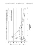 SUPER FAST-ACTING INSULIN COMPOSITIONS diagram and image