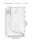 SUPER FAST-ACTING INSULIN COMPOSITIONS diagram and image