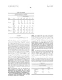 SUPER FAST-ACTING INSULIN COMPOSITIONS diagram and image