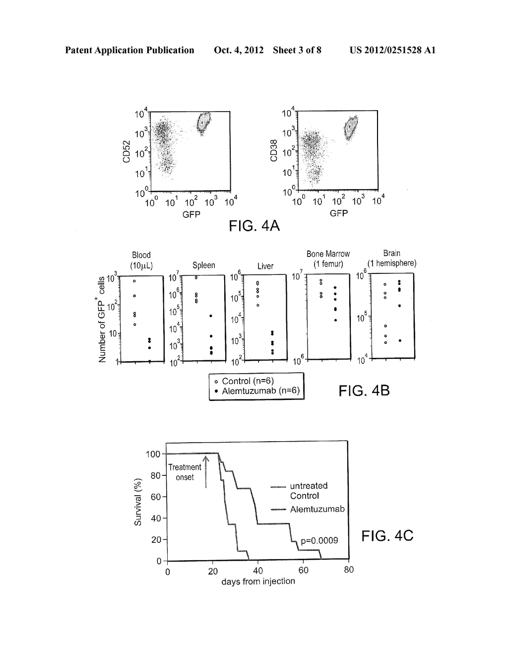 Non-Human Mammal Model Of Human Hematopoietic Cancer - diagram, schematic, and image 04