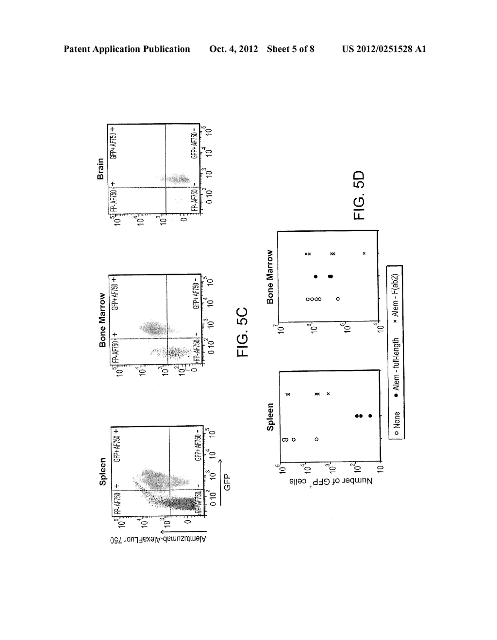 Non-Human Mammal Model Of Human Hematopoietic Cancer - diagram, schematic, and image 06