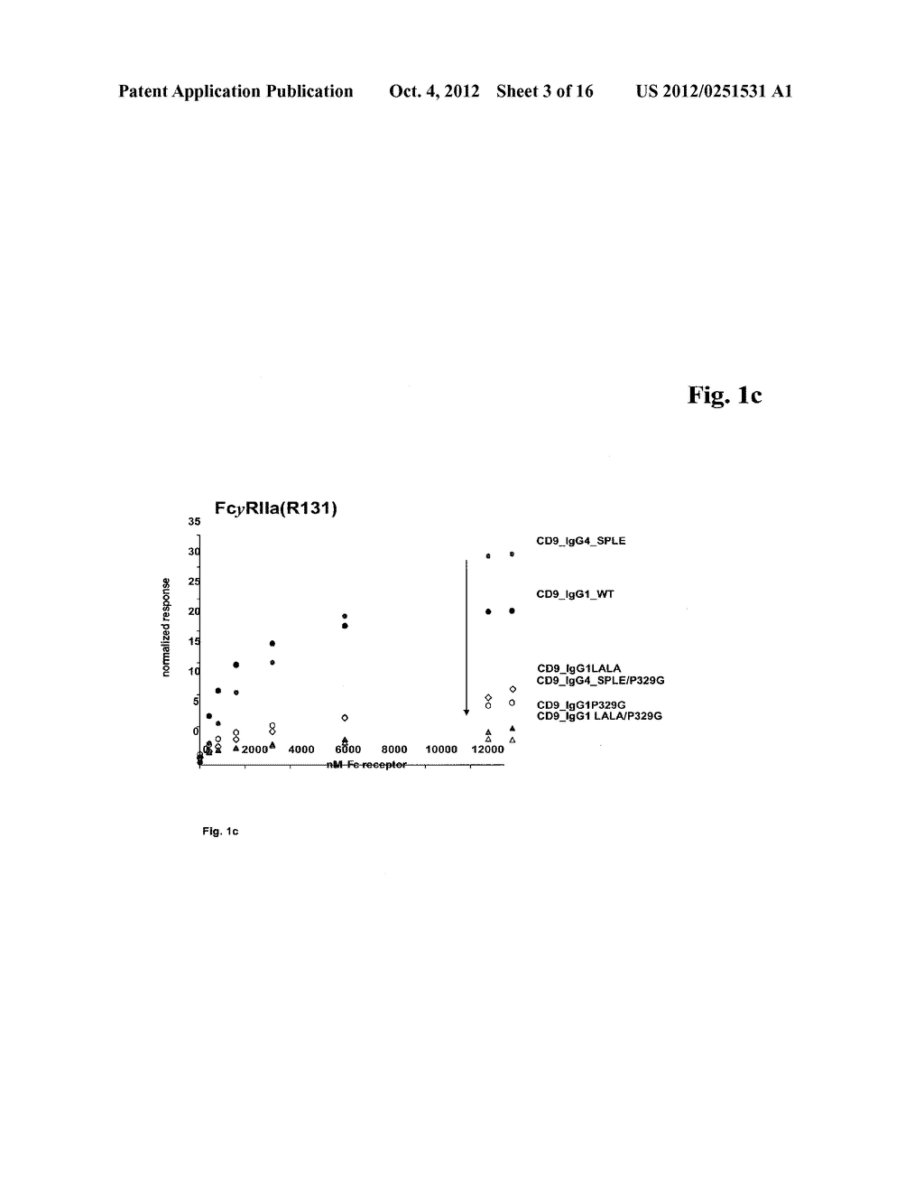 ANTIBODY Fc VARIANTS - diagram, schematic, and image 04