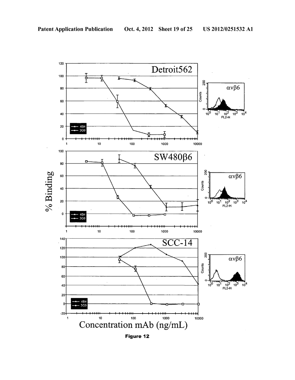 ANTI-ALPHA V BETA 6 ANTIBODIES - diagram, schematic, and image 20